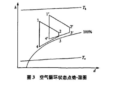熱泵干燥裝置問題